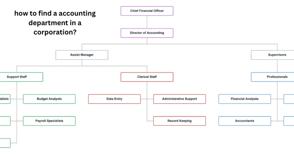 how to find a accounting department in a corporation